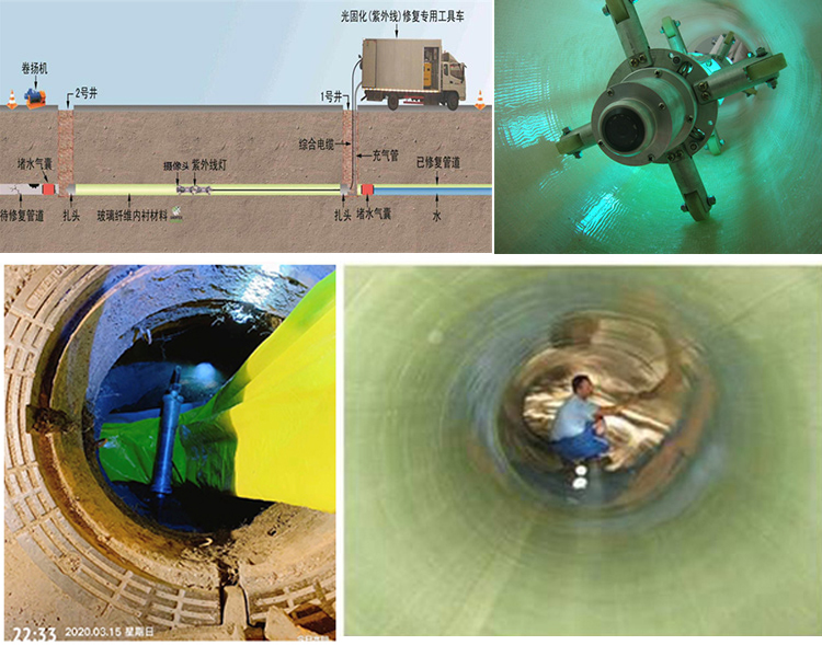 江干UV-CIPP内衬修复