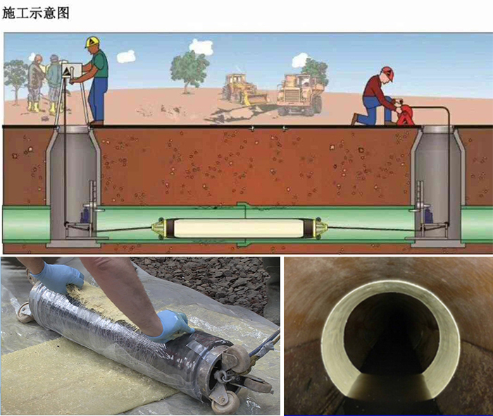 江干管道局部点状修复